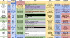 从该名单列出的44名员工的国度