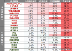 凌激应询引见了安世半导体的相关情